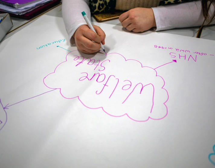 Glasgow Kelvin College students creatively brainstorming ideas about the welfare state, highlighting collaboration and teamwork Glasgow Kelvin College students creatively brainstorming ideas about the welfare state, highlighting collaboration and teamwork